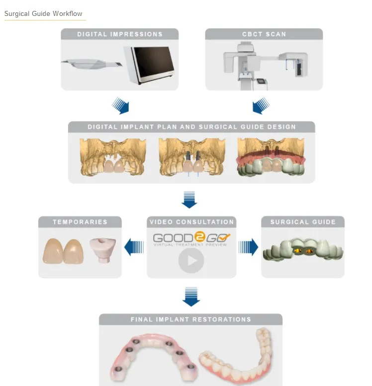 IMPrESS Perio Implant Center Dr. Mehdi Noroozi Implant Specialist Dentist in Vancouver & Burnaby BC